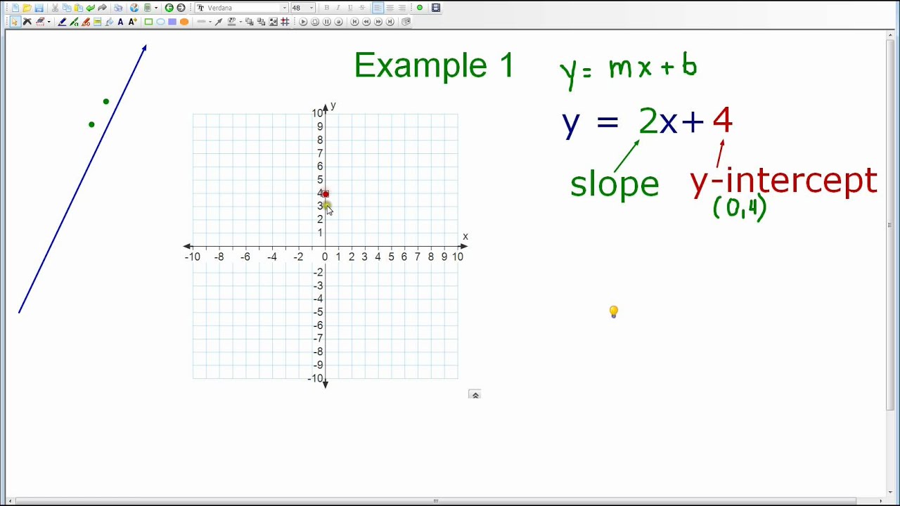 Slope Intercept Form