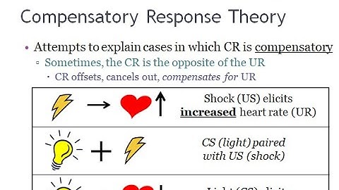 PSYC 370 Video Lecture - Compensatory Response Theory