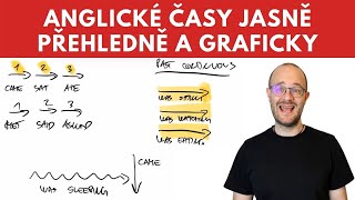 Anglické časy jasně přehledně a graficky