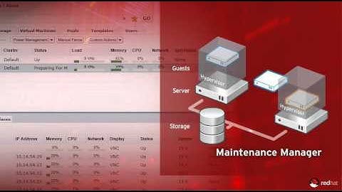 Redhat Enterprise Virtualization