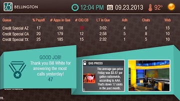 RMG Networks Demo: Intelligent Contact Center