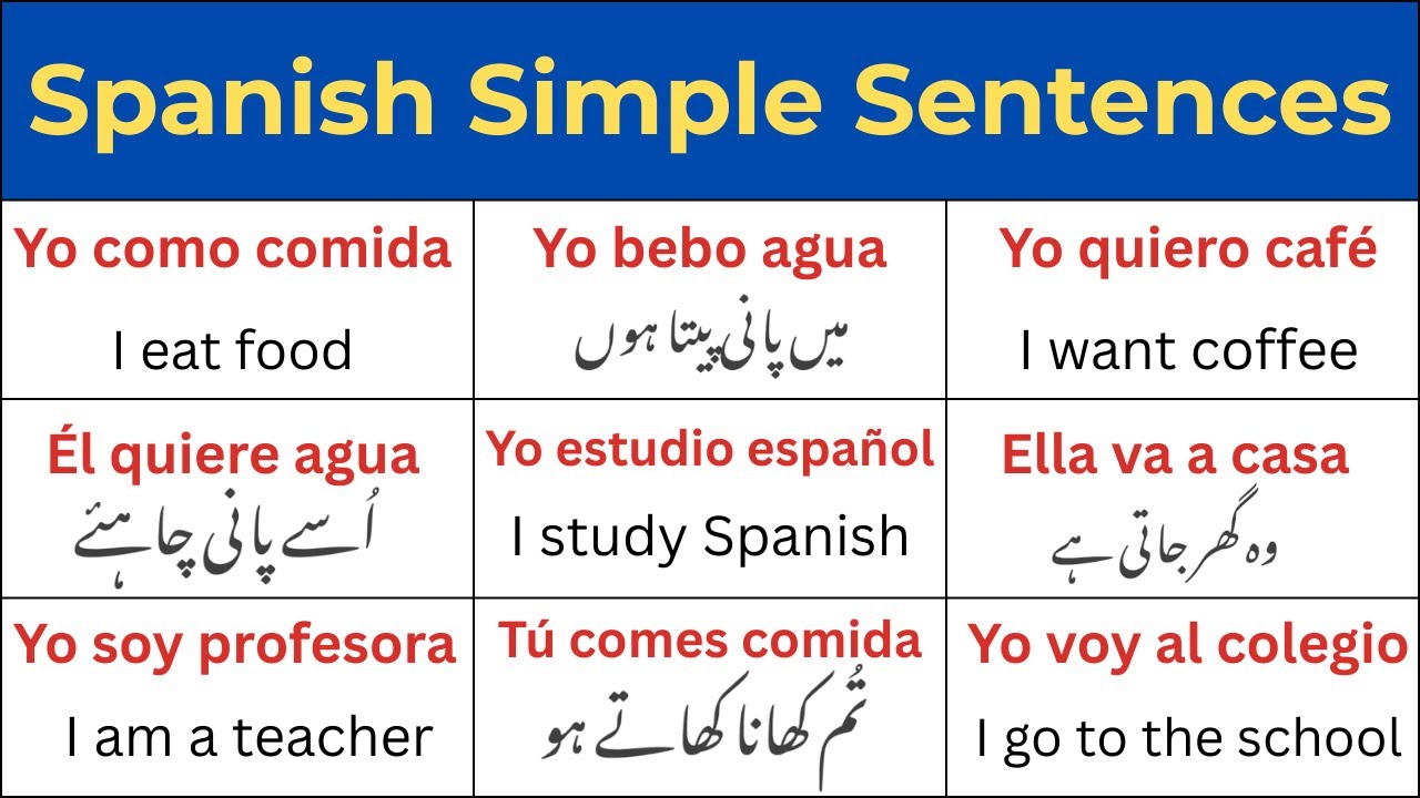 Learn Spanish from Scratch | Beginners Course in Urdu / English