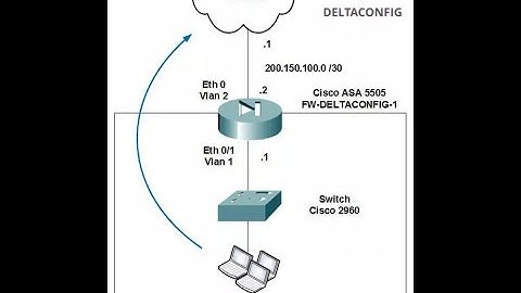 basic configuration of Cisco ASA in CLI