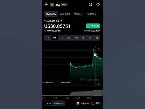 zk coins crypto