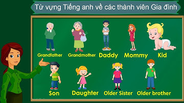 Thanh nấm - Học từ vựng tiếng anh về cách gọi tên các thành viên trong Gia đình / Tiếng anh lớp 1
