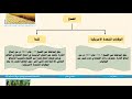 الحادي عشر الجغرافيا الانشطة الاقتصادية في قارة امريكا الشمالية 2