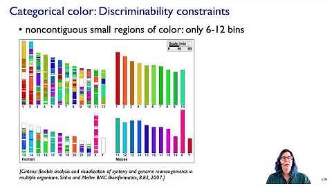 Map Color and Other Channels. Visualization Analysis & Design Tutorial, Video 6.