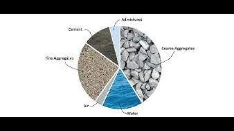 Module 3. Concrete Mix design (Continued)- IS 10262-2019