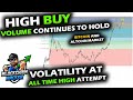HUGE BUY VOLUME HOLDS THE MARKET as Bitcoin Price Crash Settles and Some Altcoins Recover