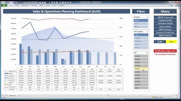 Sales and Operations Planning Dashboard