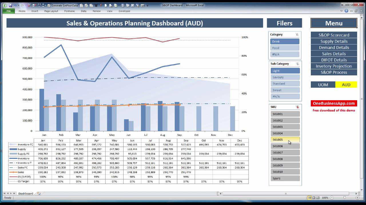 Sales And Operations Planning Dashboard Youtube