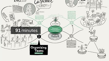 Webinar #5 | Timelapse of the Journey Management Framework | TheyDo