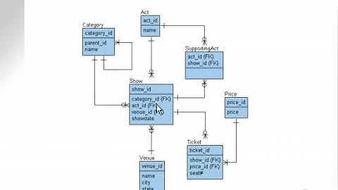 learning oracle application developer 8 ‏   YouTube