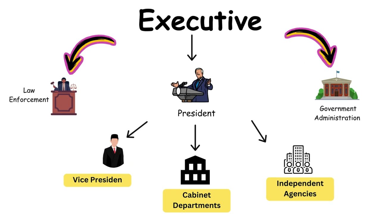 How the U.S. Government Works Explained in 10 Minutes: Easy Breakdown!