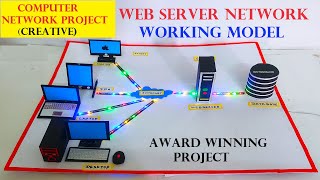 computer network working model - web server - client - server | howtofunda