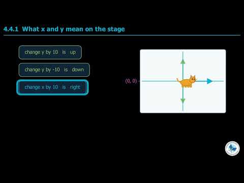 Class 7 Computer Chapter 4 | Two Ways To Move A Sprite
