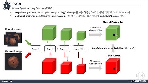 [Paper Review] Sub-Image Anomaly Detection with Deep Pyramid Correspondences