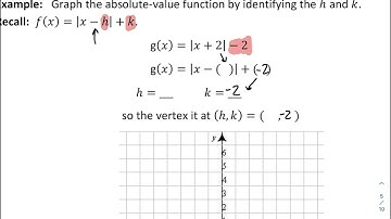 Algebra 2 Graphing Absolute Value Functions Part 2