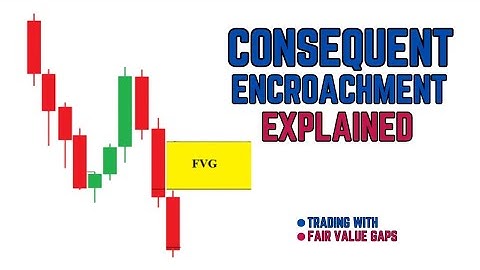 Consequent Encroachment of a Fair Value Gap