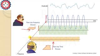 Lecture-45: Time domain to Frequency domain Conversion:  Need of Fourier Transform (English Ver.)