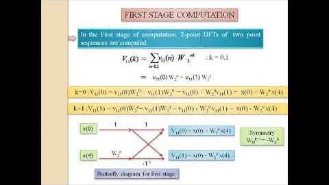 Fast Fourier Transform