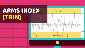 ARMS INDEX (TRIN)  - Explained - Technical Analysis For Stocks and Cryptos | BitScreener
