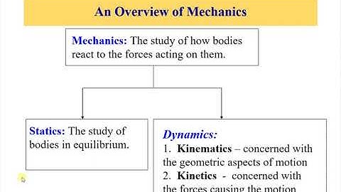 Dynamics\Lecture 1\ CONTINUOUS MOTION\  Part  1