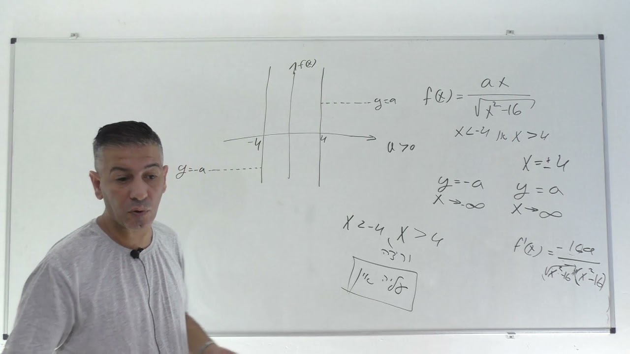 פתרון בגרות 581 חורף 2021 מועד נבצרים שאלה 6-חקירת פונקציה רציונלית עם שורש
