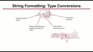 [Arabic] Introduction to Computer Science (using Python): Lecture 6 Advanced Output