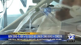 New COVID-19, RSV and flu cases no longer considered a concern