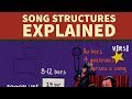 Song Structure Explained - Full Rap Tutorial