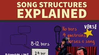 Song Structure Explained - Full Rap Tutorial