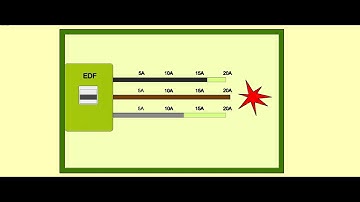 Le courant triphasé en installation domestique