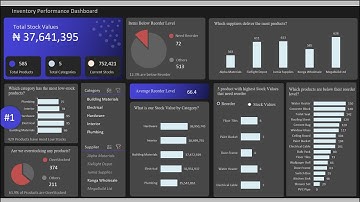 Excel Dashboard for Beginners | How to Create Excel Inventory Performance Dashboard