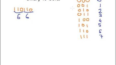 Convert Binary to Octal Hindi