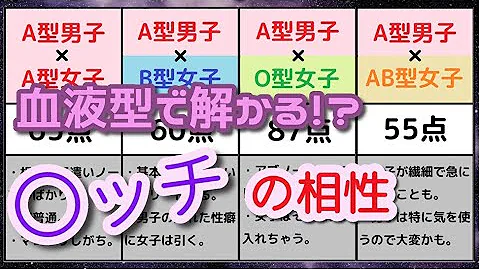カップルの相性が分かる 血液型で分かる相性診断 Mp3 カップルの相性が分かる 血液型で分かる相性診断 Mp3