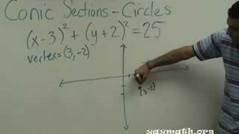Algebra 2 - Conic Sections - Circles