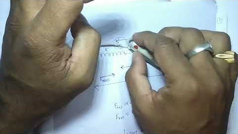 One Dimensional (1D) Linear Harmonic Oscillator in Quantum Mechanics : (Part 1)
