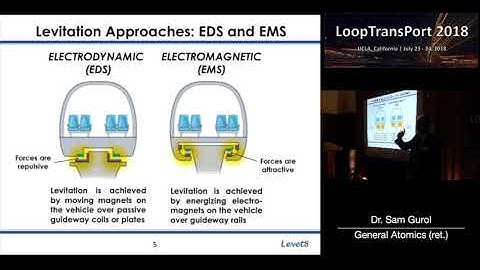 Sam Gurol: "Electrodynamic Levitation Systems Development from Urban to Rocket Maglev"
