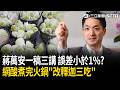 精華｜蔣萬安一稿三講「誤差小於1%」？大讚鳳梨釋迦是「水果界台積電」…網酸：煮完火鍋「改釋迦三吃」！｜三立新聞LIVE