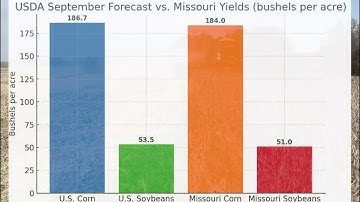 Goede sojabonenoogsten in West-Centraal Missouri