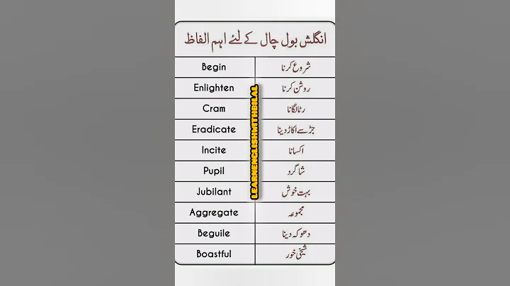 Basic English vocabulary words with the Urdu meaning#englishvocabulary#vocabularywords#english