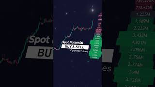 Greatest Volume Order Book Indicator