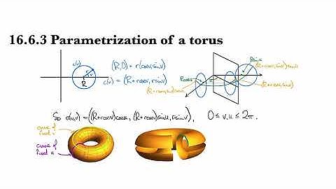 16.6.3 Parametrization of a torus
