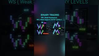 Binary Options Entry Trick 😳 | WRB Strategy Explained #binarytrading #trading #tradingsession