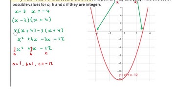 LC HL finding a,b and c values of a quadratic equation from its roots