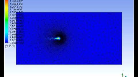 CFX Moving Sphere (LES)