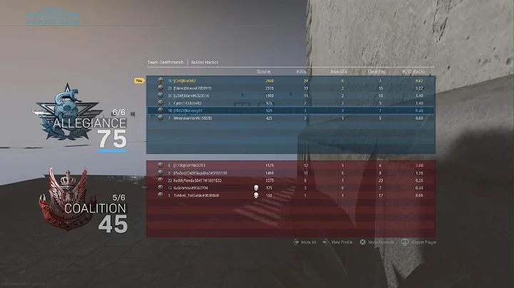 Farming kids on MW