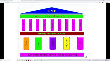 How to day trade stocks and futures using volume price analysis on NinjaTrader