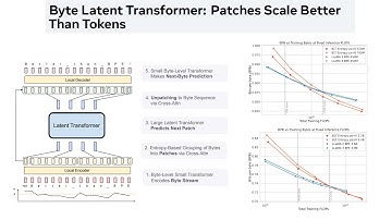 Byte Latent Transformer: Patches Scale Better Than Tokens